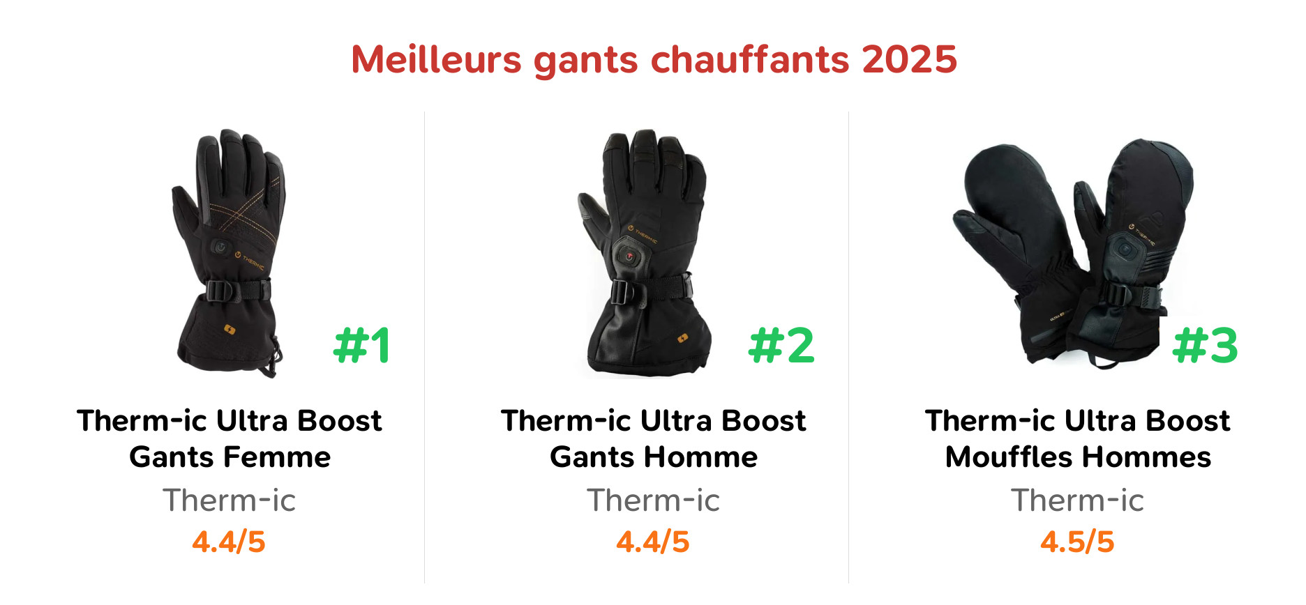 Meilleurs gants chauffants 2025
