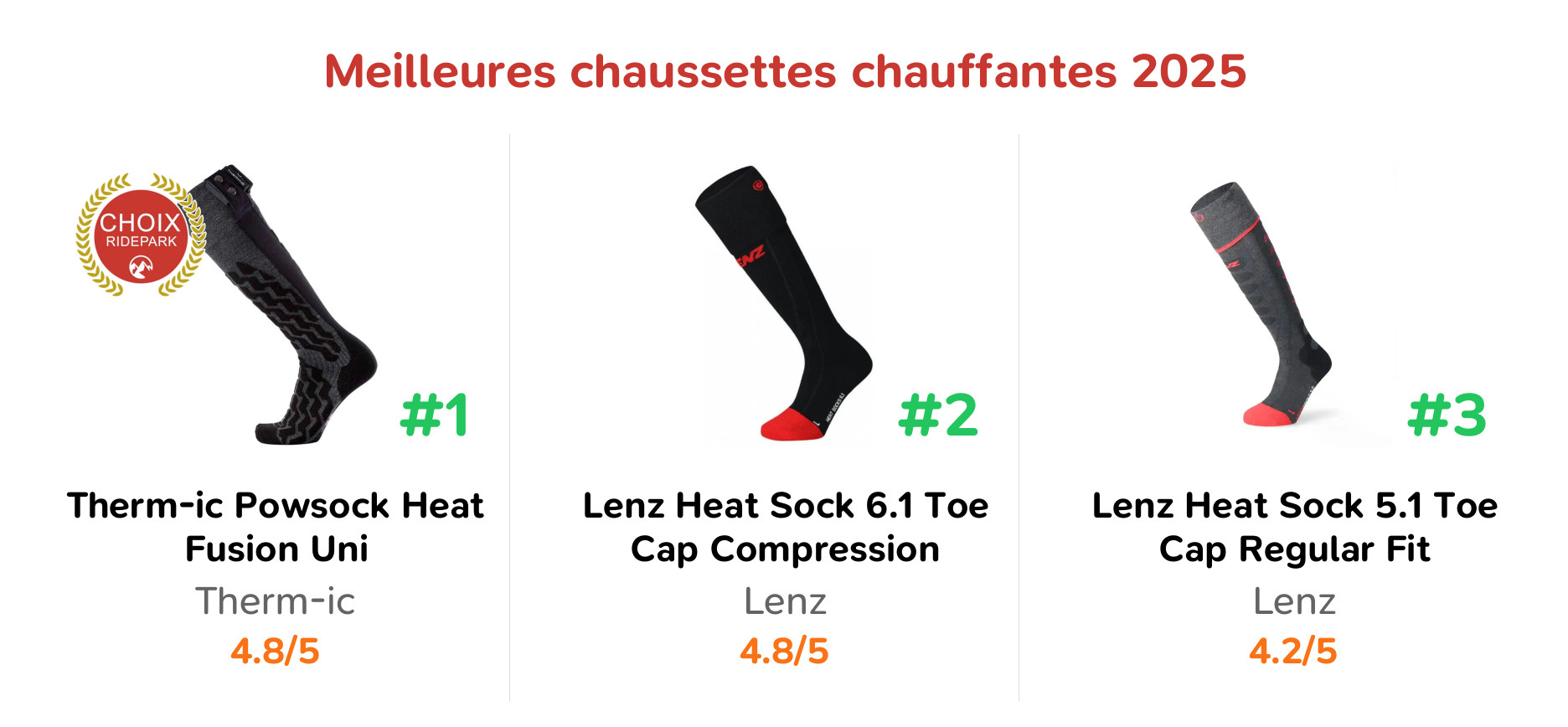 Meilleures chaussettes chauffantes 2025