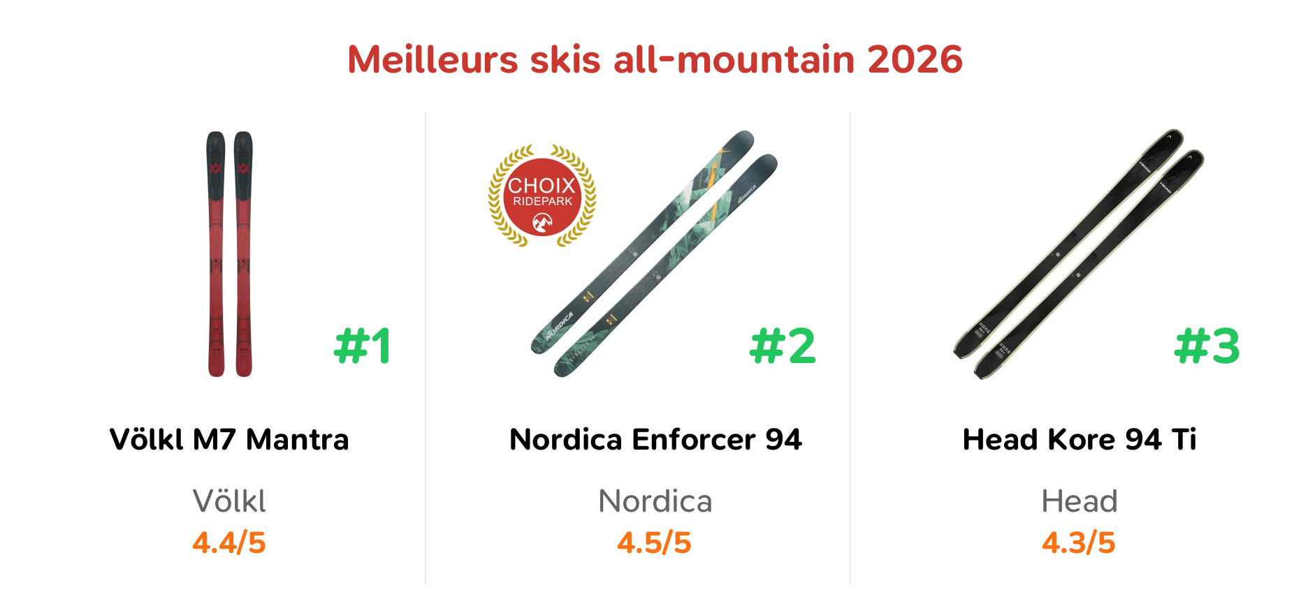 Meilleurs skis all-mountain 2026