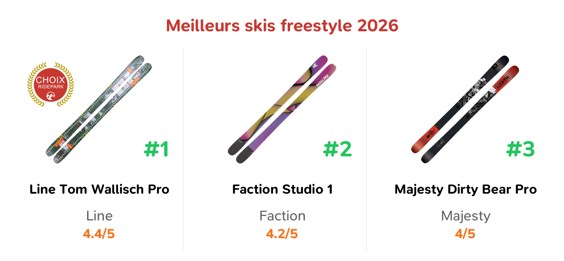 Meilleurs skis freestyle 2026