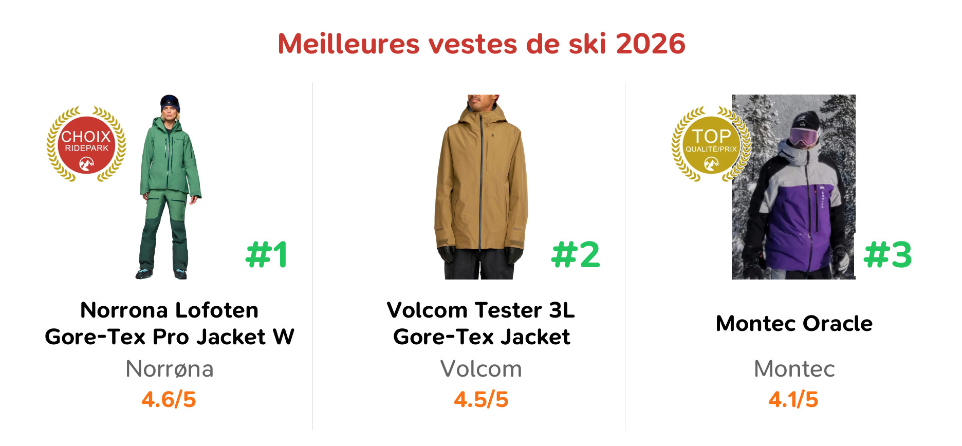 Meilleures vestes de ski 2026