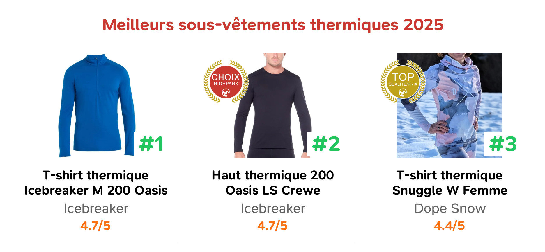 Meilleurs sous-vêtements thermiques 2025