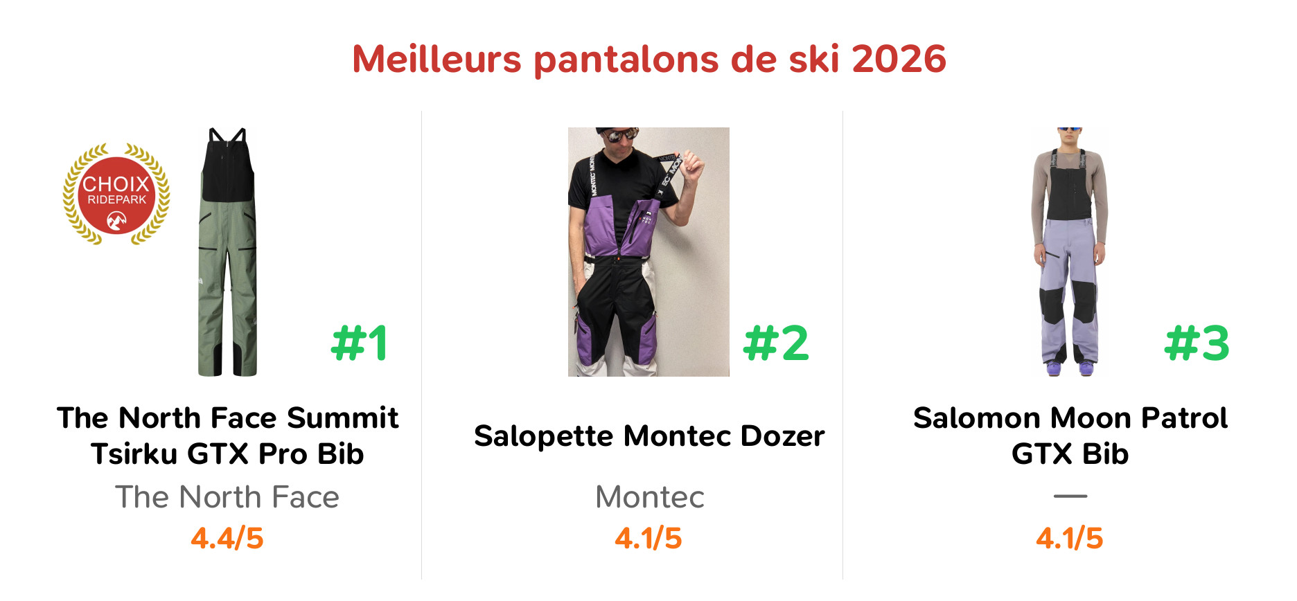 Meilleurs pantalons de ski 2026