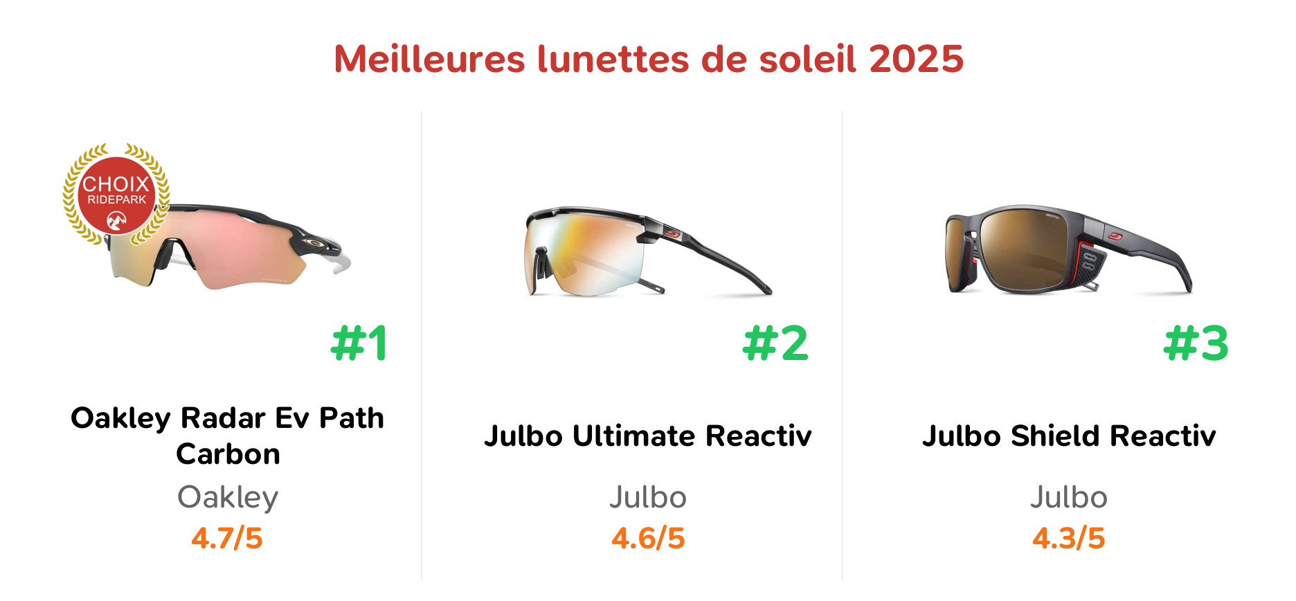 Meilleures lunettes de soleil 2025