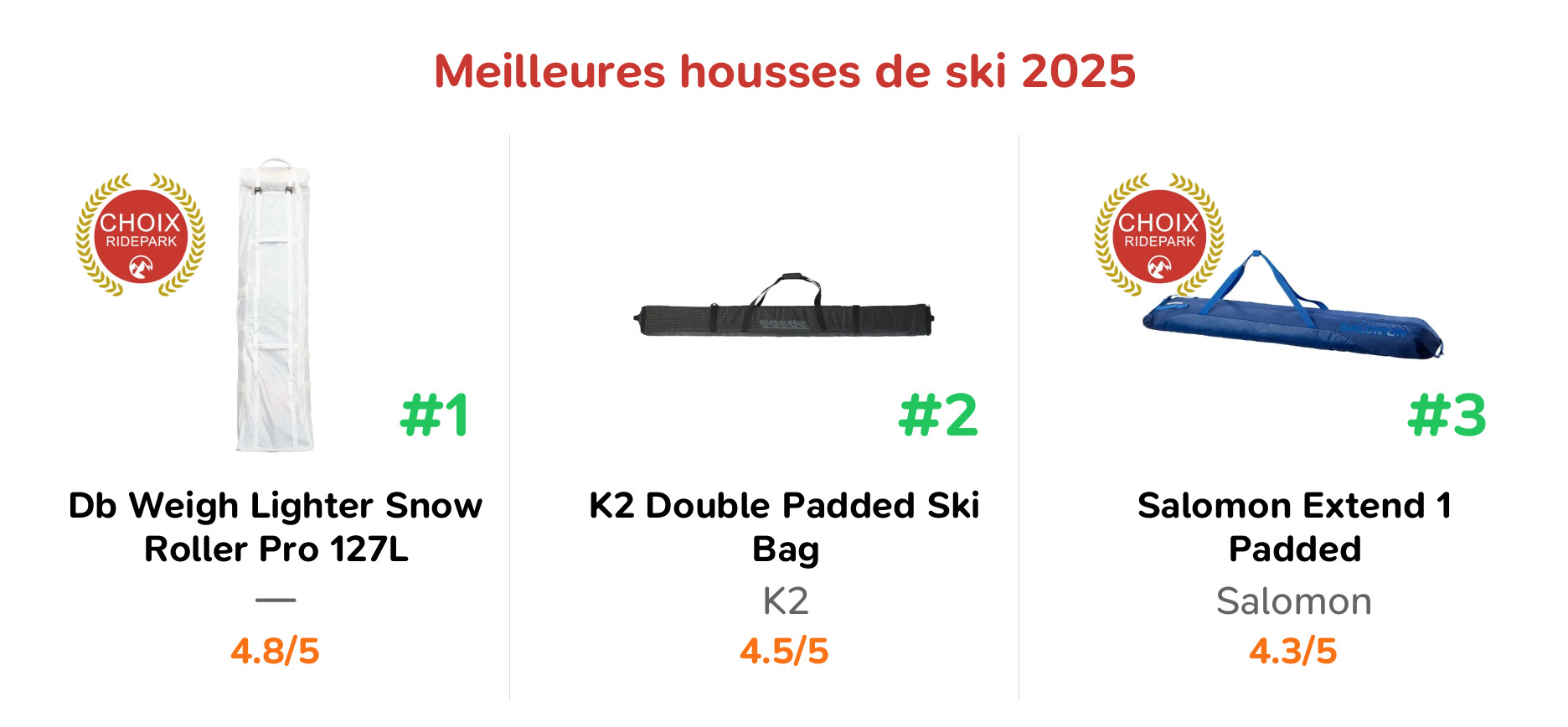Meilleures housses de ski 2025