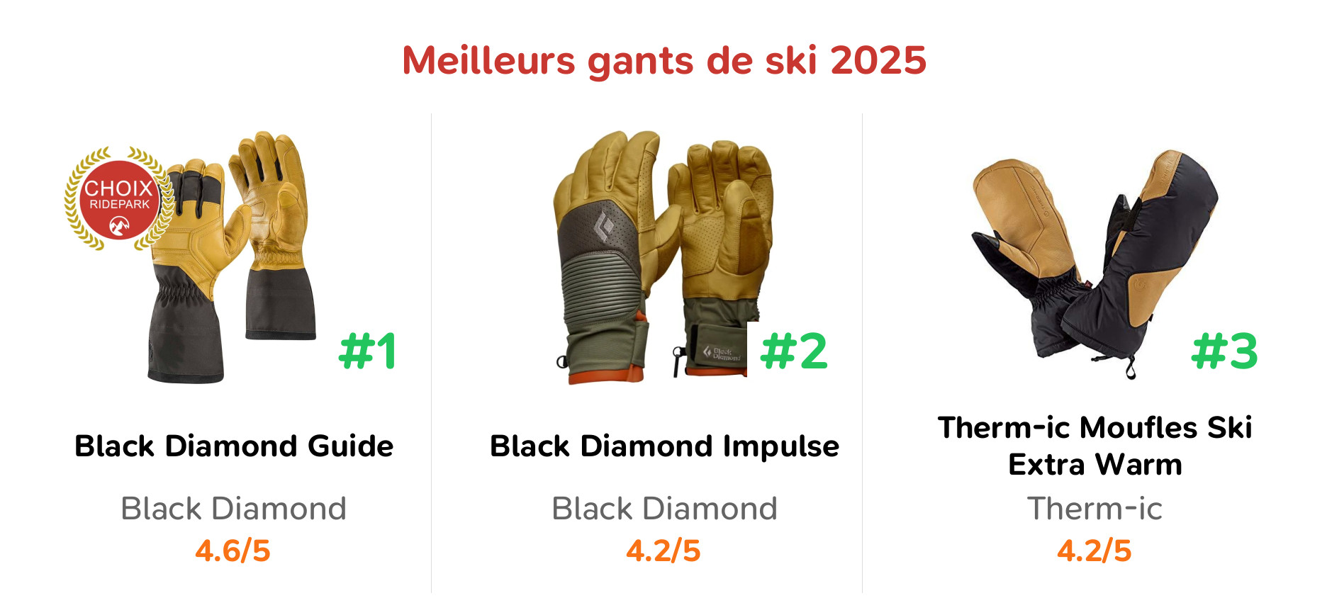 Meilleurs gants de ski 2025