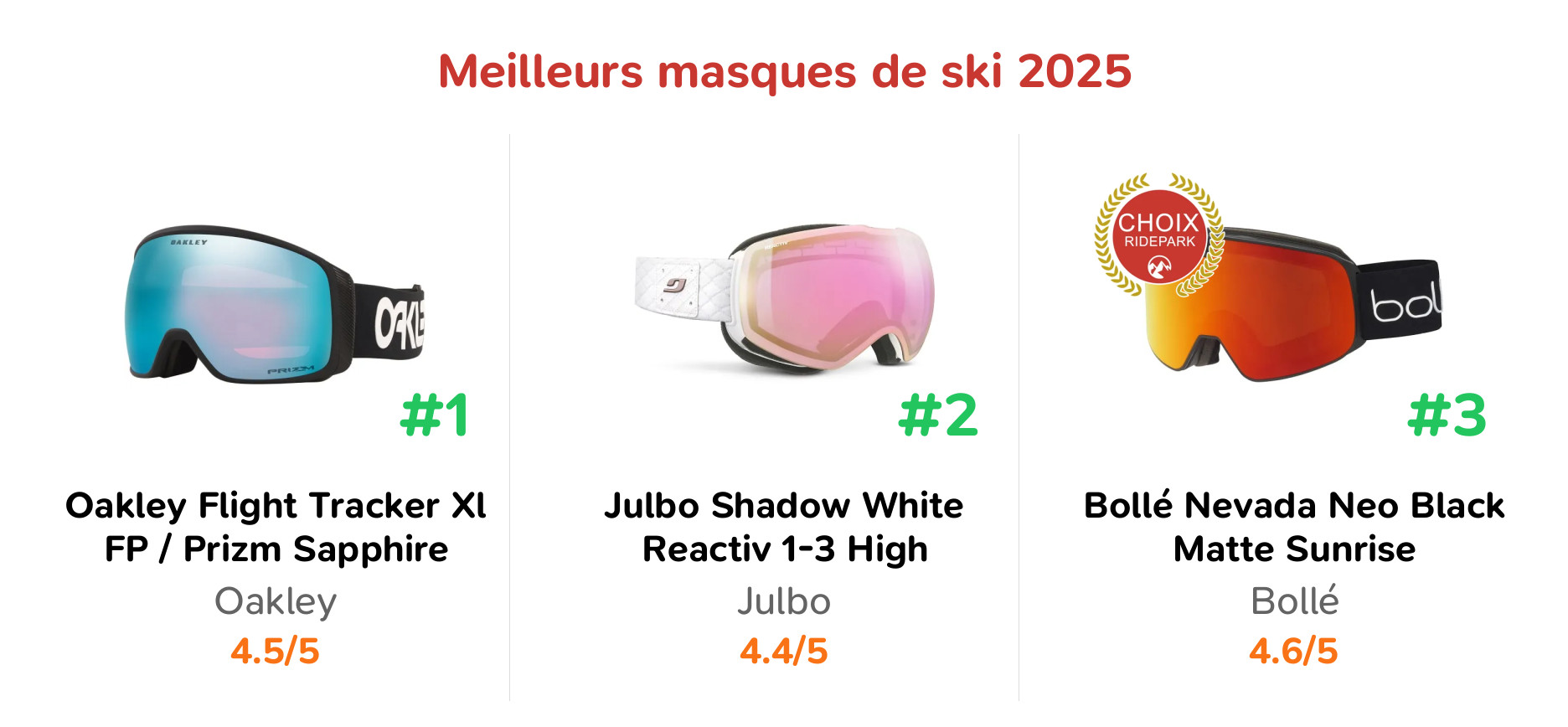 Meilleurs masques de ski 2025