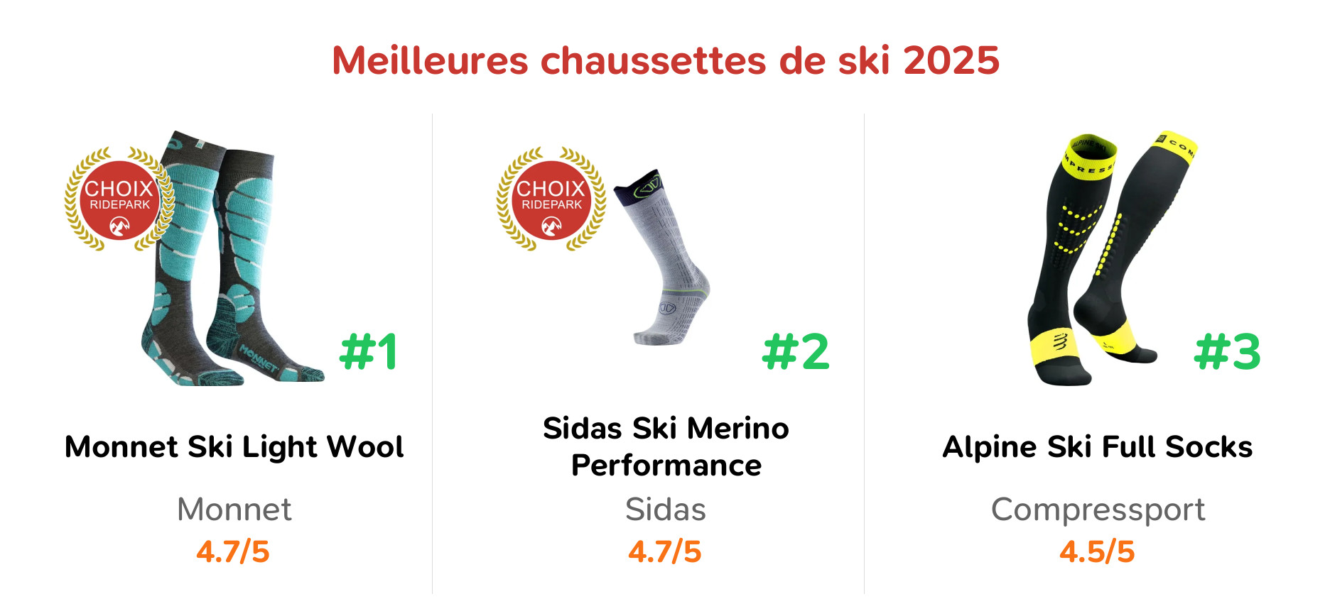 Meilleures chaussettes de ski 2025