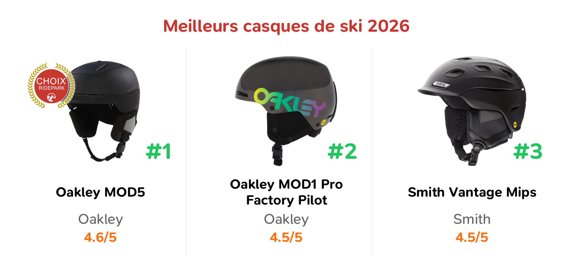 Meilleurs casques de ski 2026