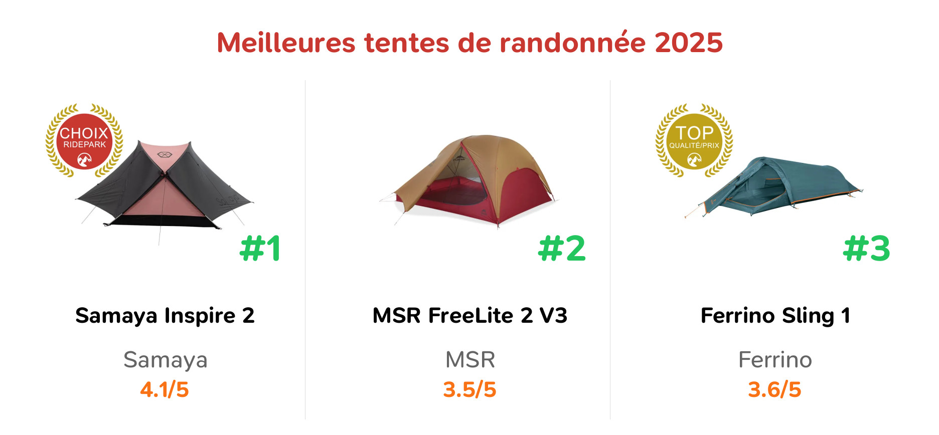 Meilleures tentes de randonnée 2025