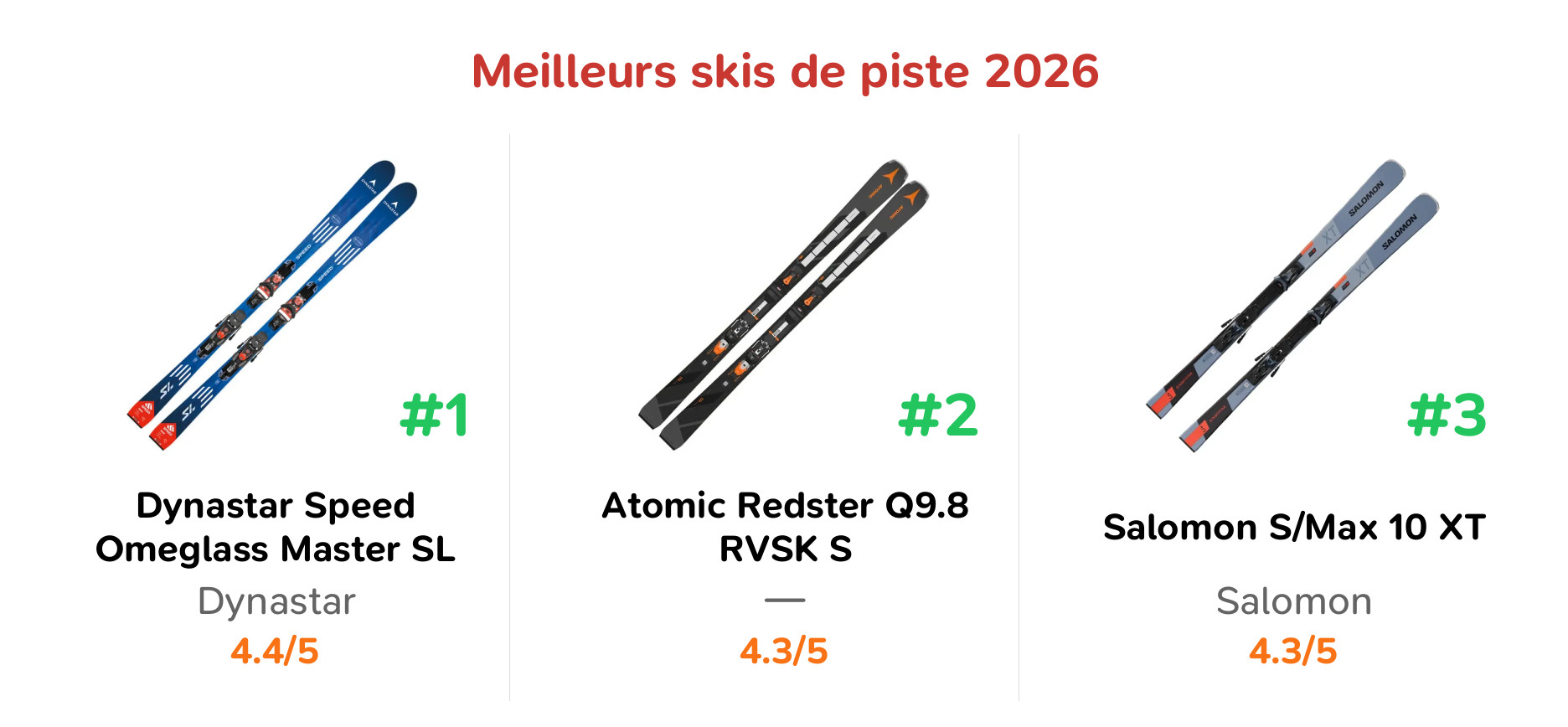 Meilleurs skis de piste 2026