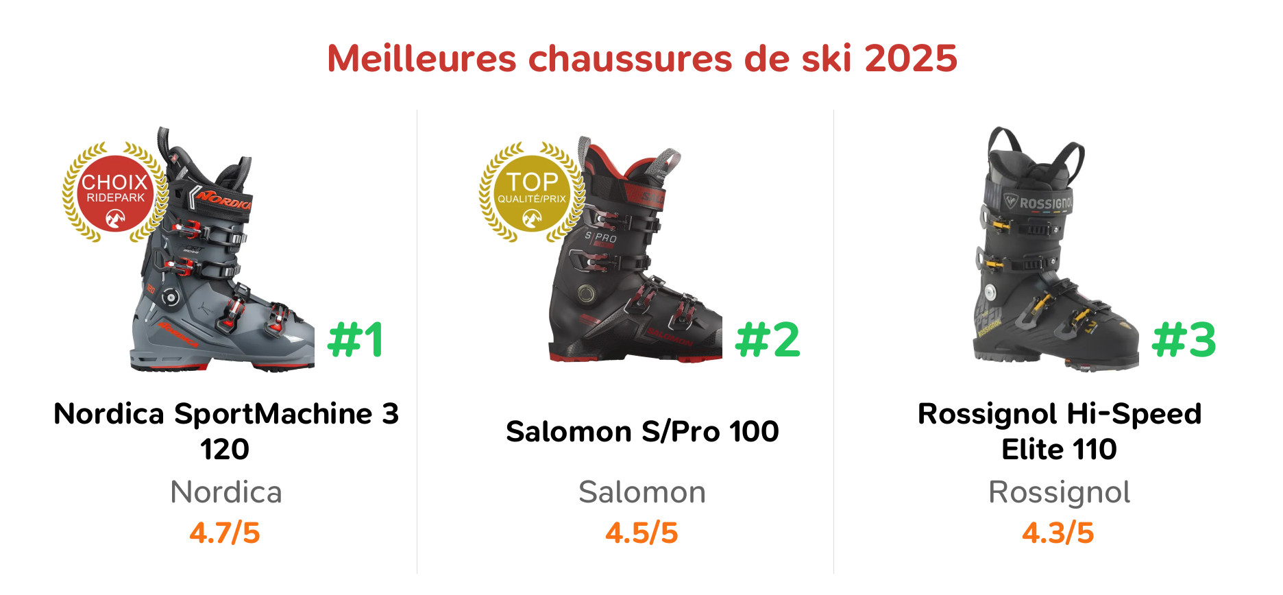 Meilleures chaussures de ski 2025