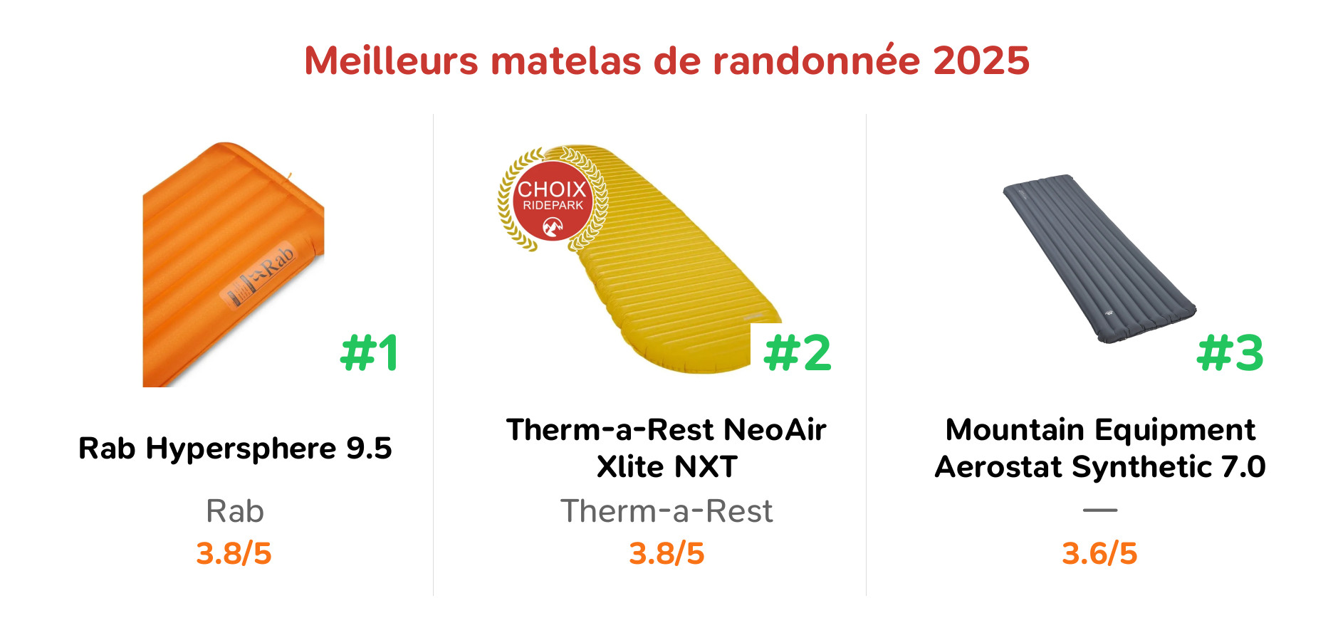 Meilleurs matelas de randonnée 2025