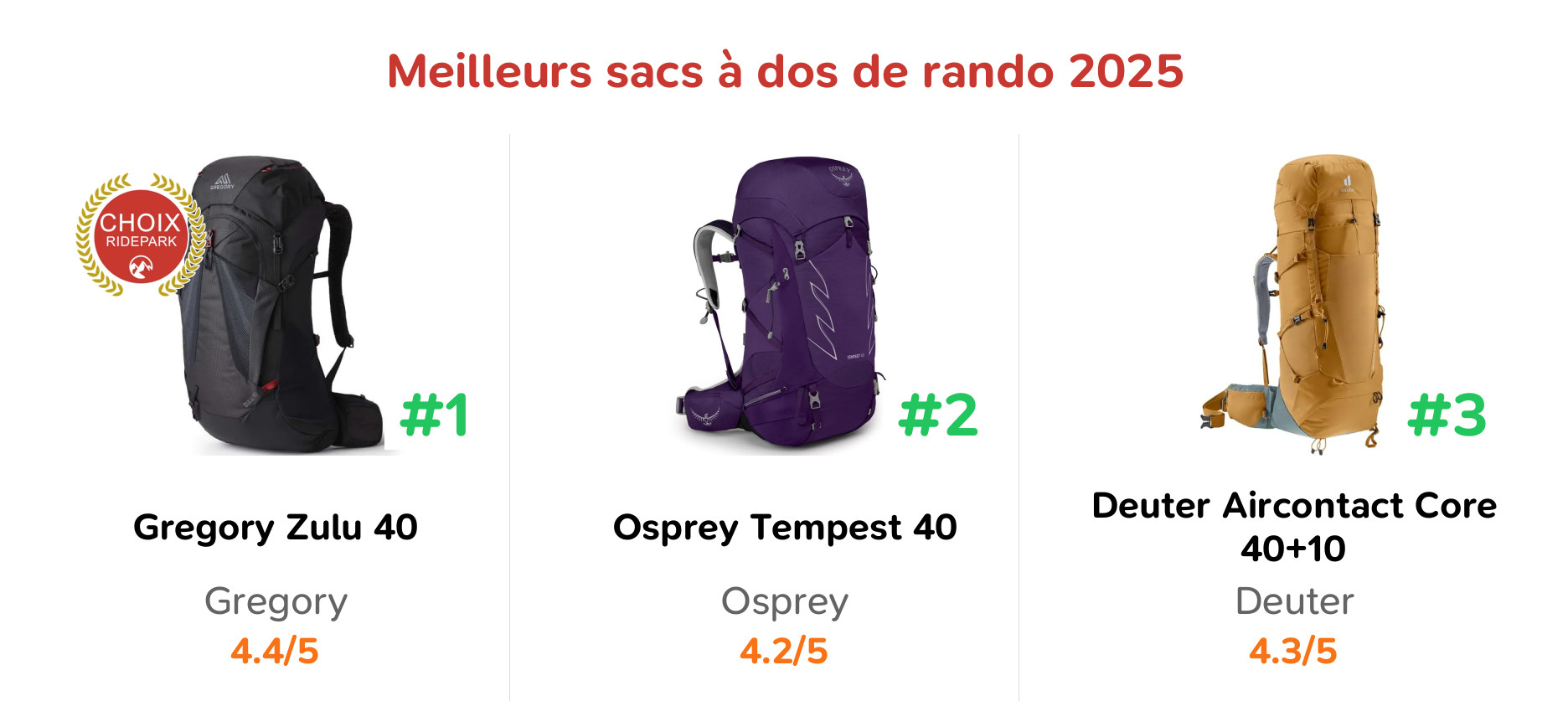 Meilleurs sacs à dos de rando 2025