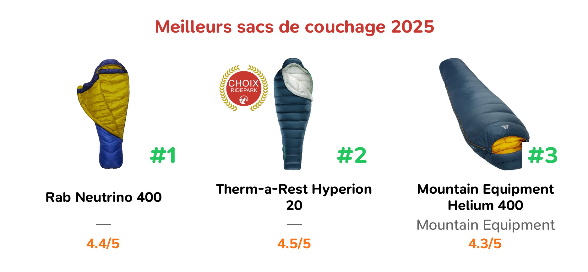 Meilleurs sacs de couchage 2025