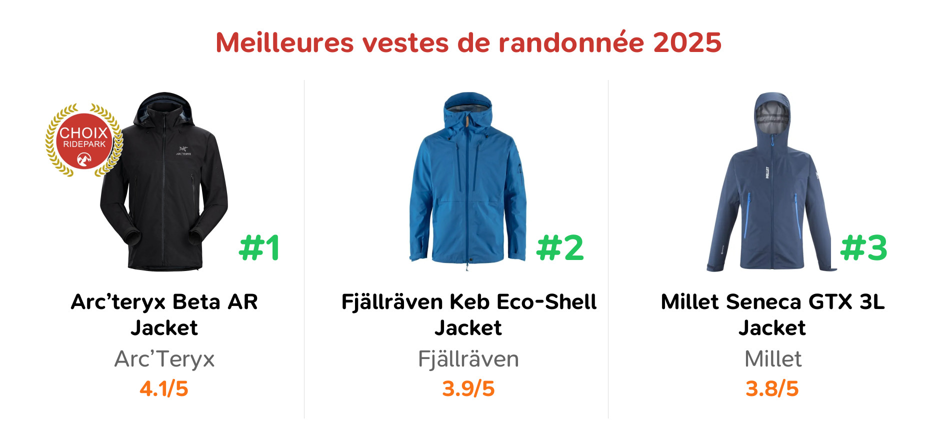 Meilleures vestes de randonnée 2025