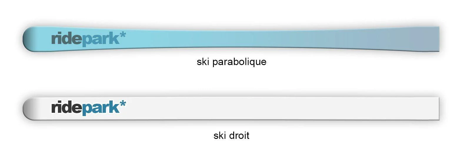 types de ski