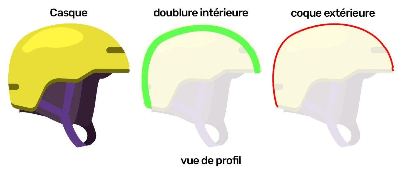 schéma d'un casque de ski avec les couches de protection.