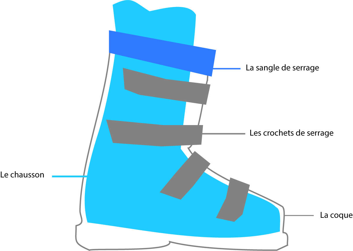plan de coupe d'une chaussure de ski. Explication de la composition d'une chaussure de ski.