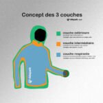 Comment s’habiller pour une randonnée ?