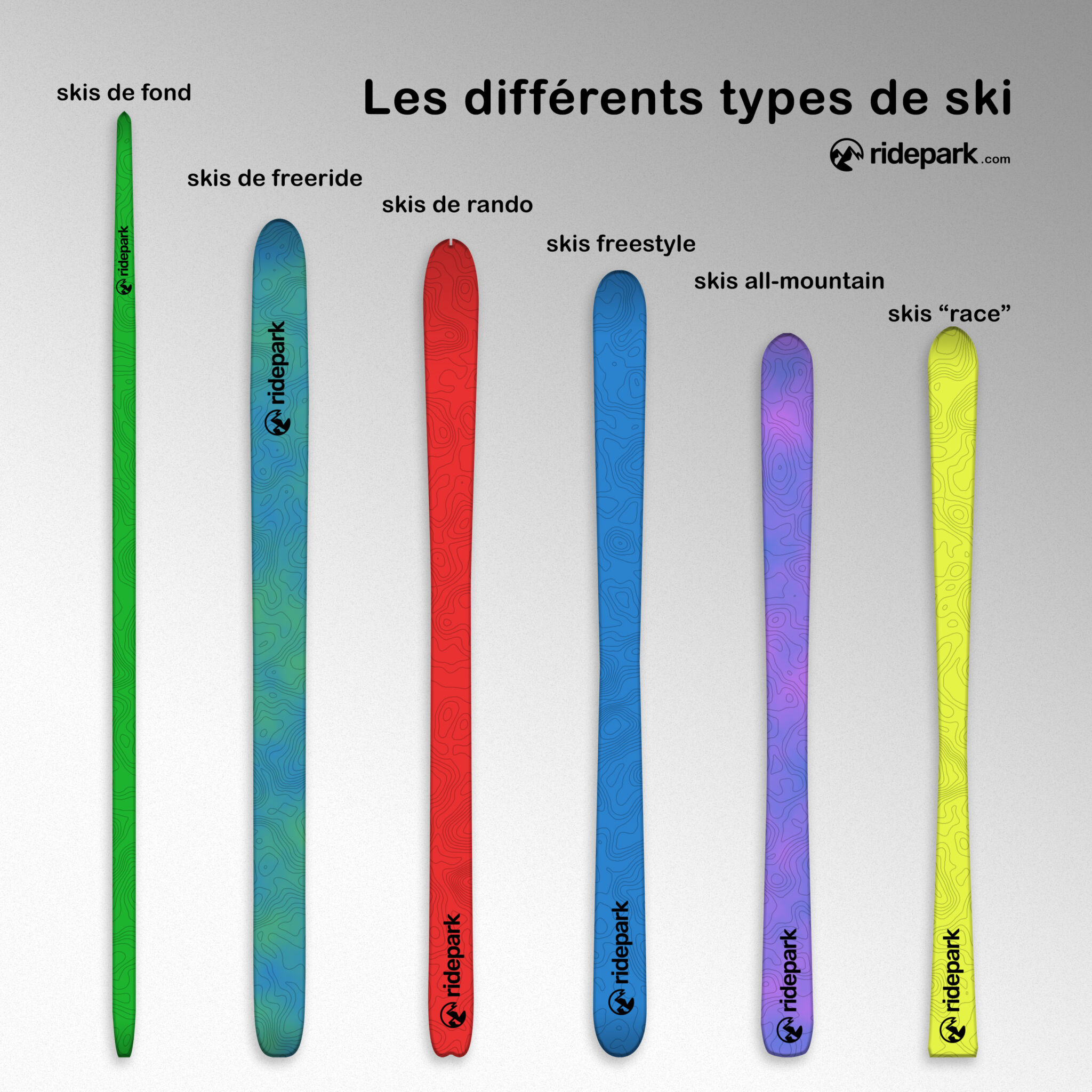 Les différents types de ski ski alpin, ski de fond