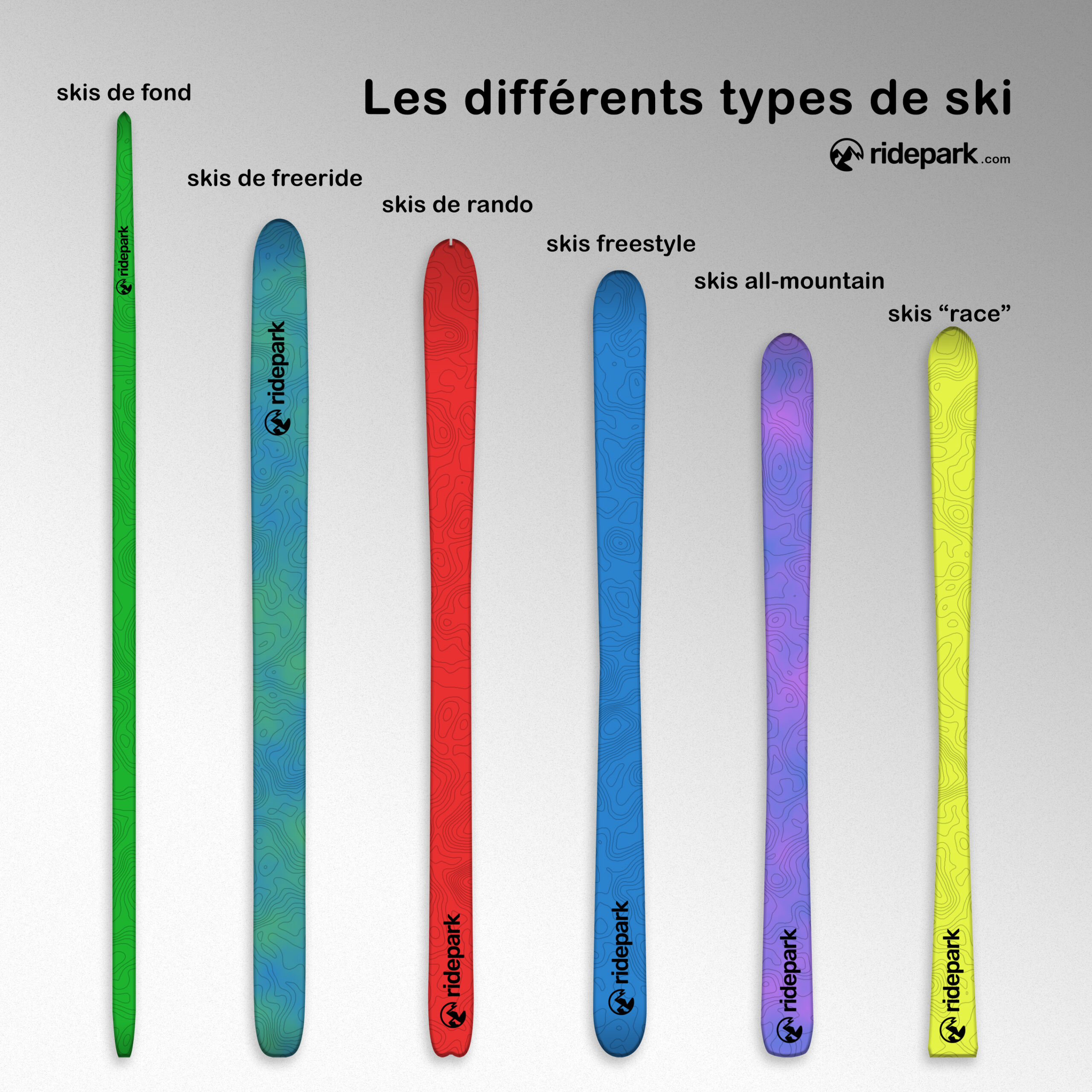 Les différents types de skis